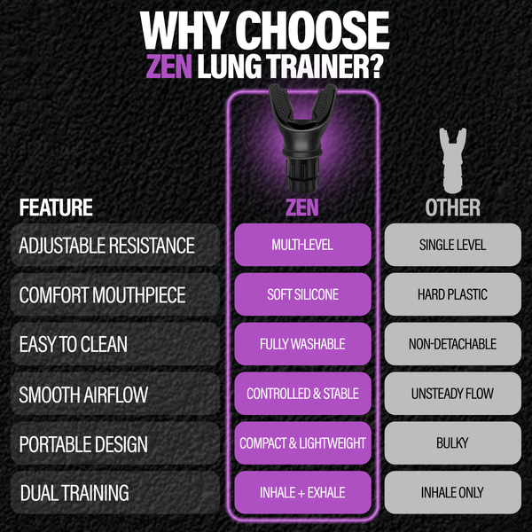 Zen Lung Trainer